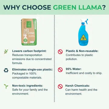 Green Llama Glass & Mirror Cleaning Tab